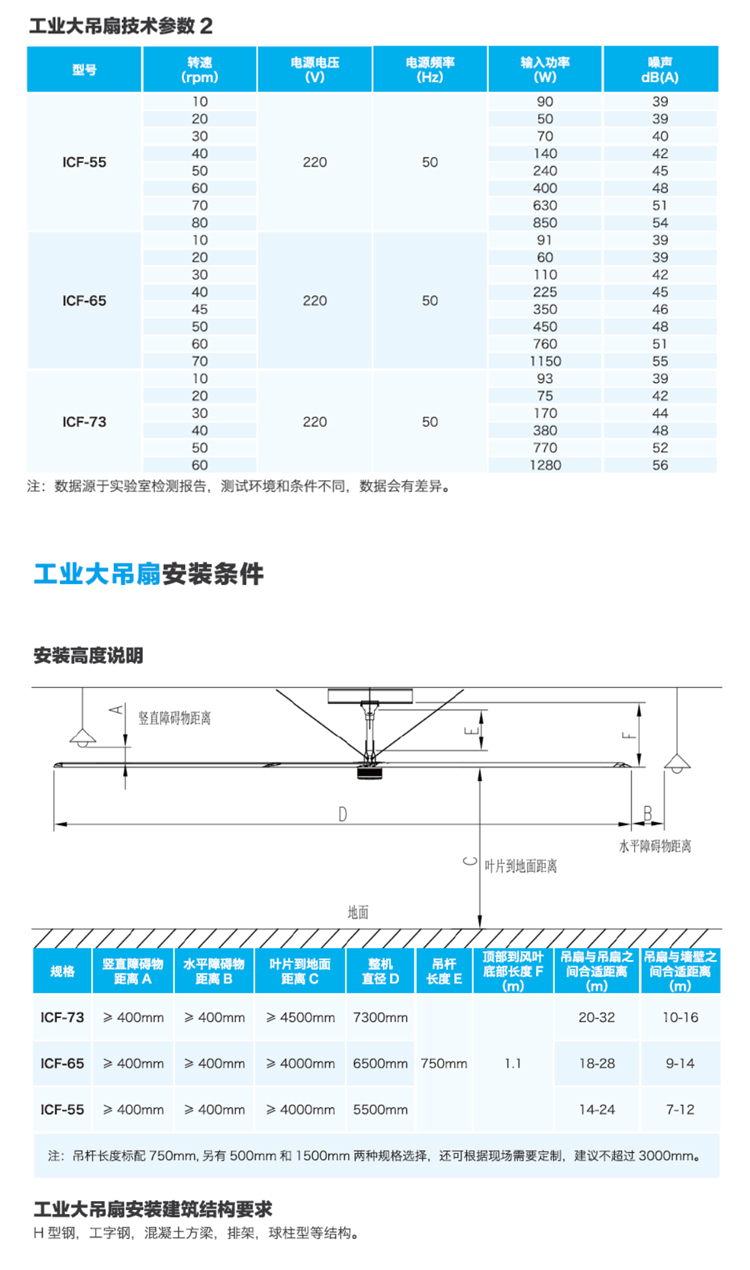 工业大风扇